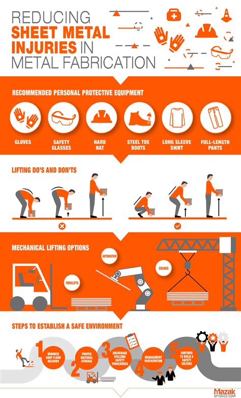 dangerous parts about being a metal fabrication|sheet metal fabrication safety.